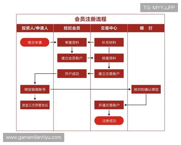米兰体育账号注册攻略，掌握最新开户技巧和操作流程